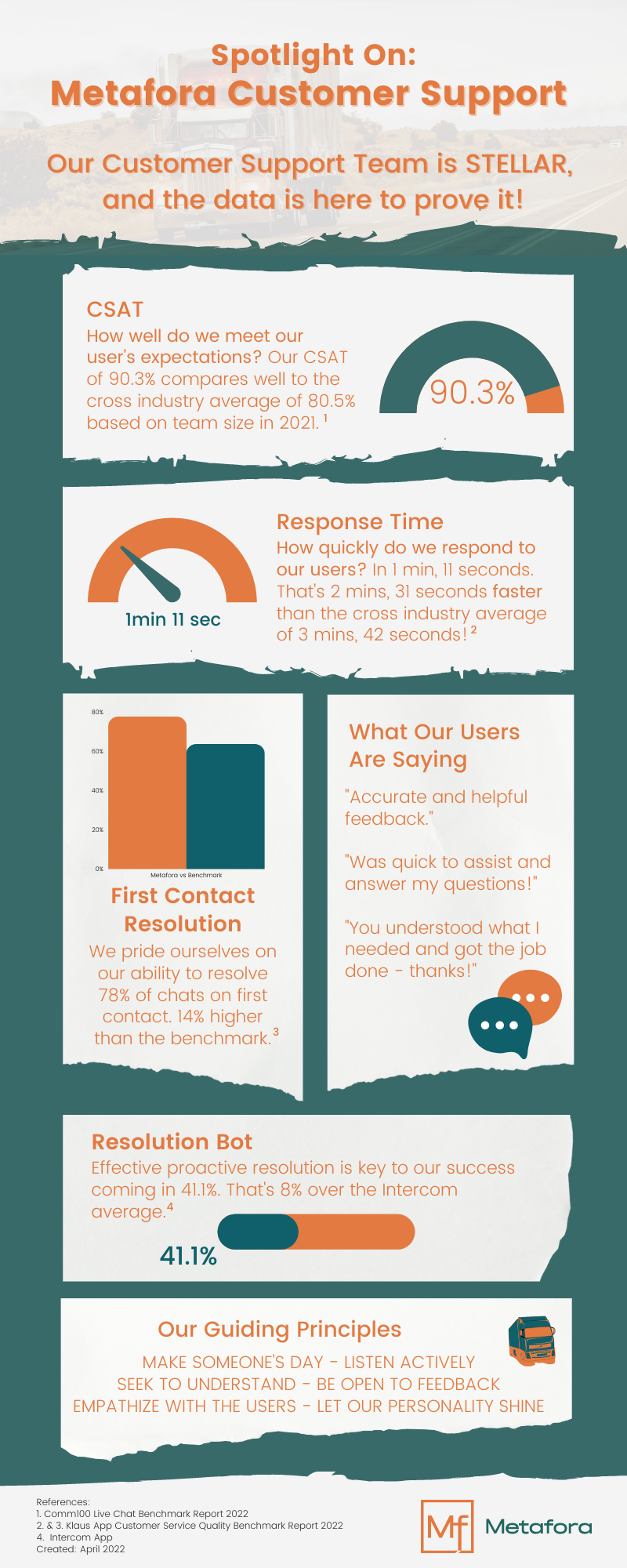 Infographic - Metafora Customer Support - April 2022-1