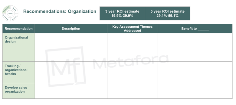 Metafora Recommendations