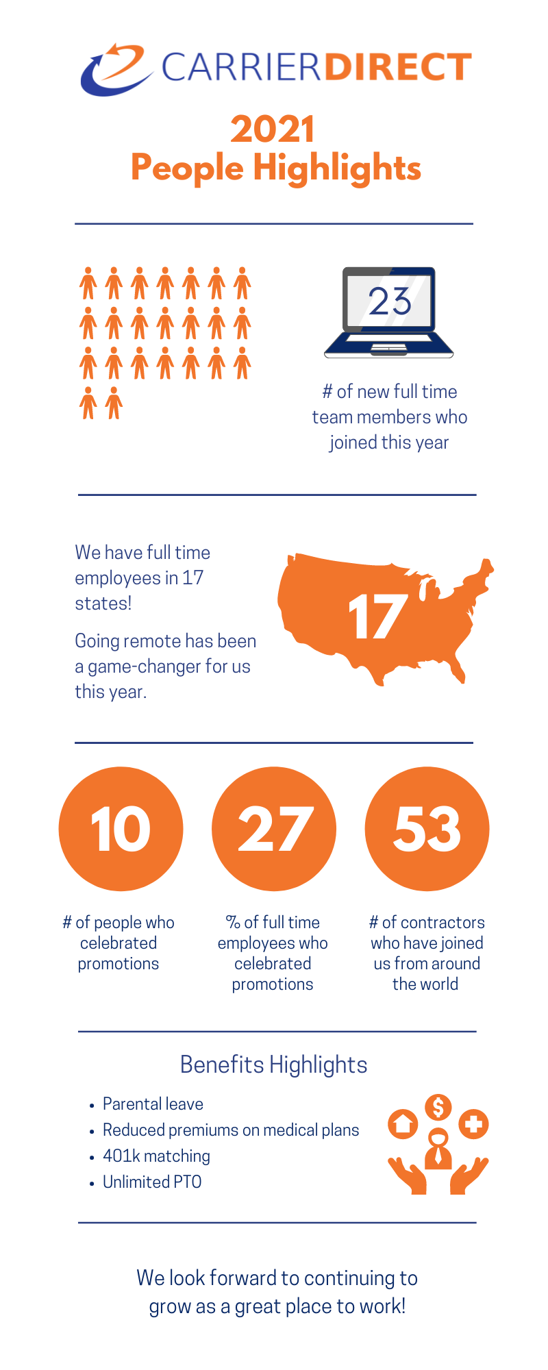 People - EOY Infographic - 2021