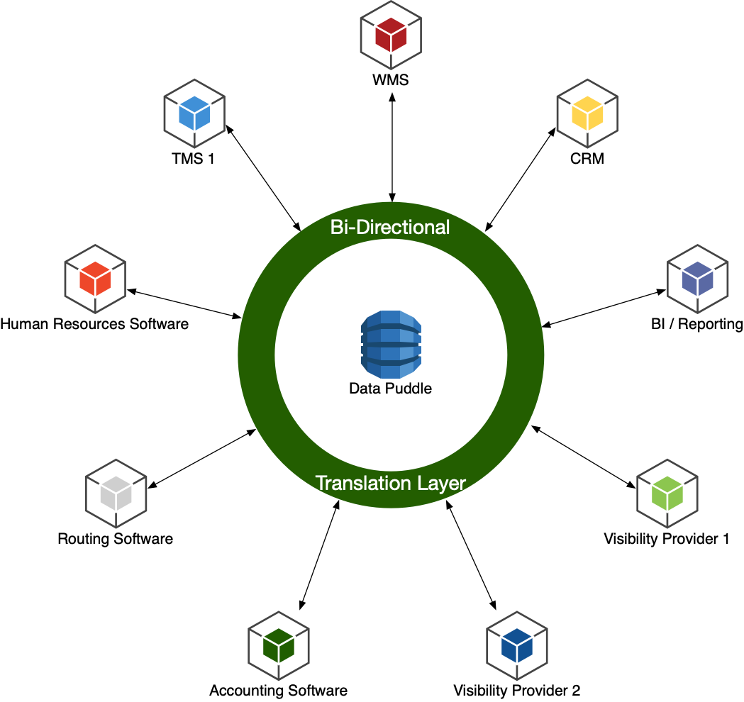 The Star Schema Illustration